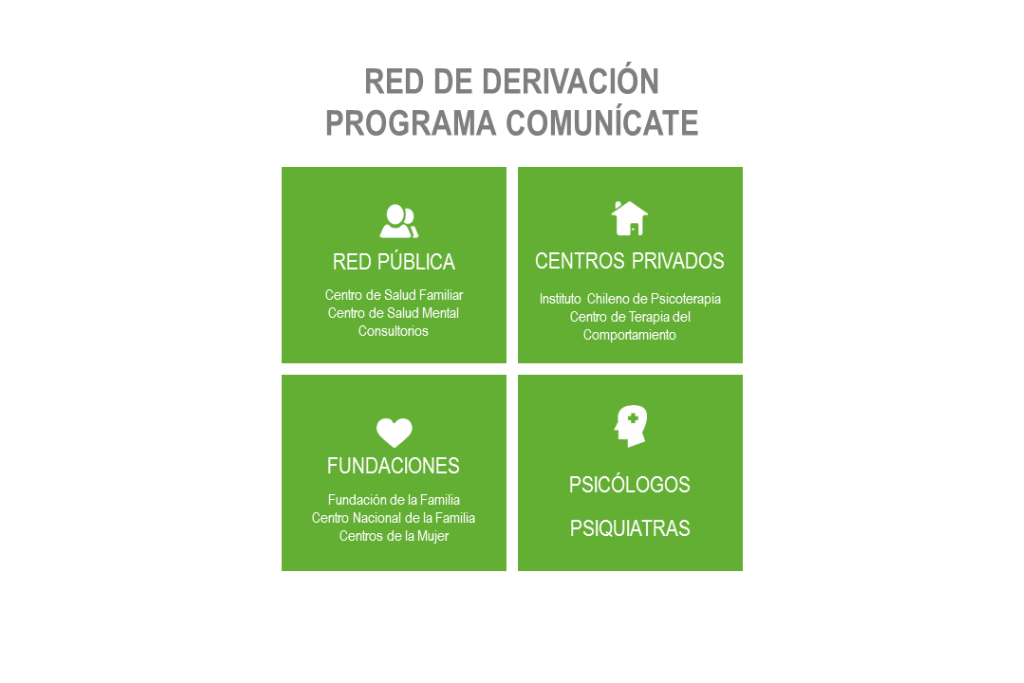red_de_derivacion_programa_comunicate