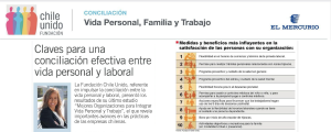 Lee más sobre el artículo Claves para una Conciliación efectiva entre Vida Personal y Laboral