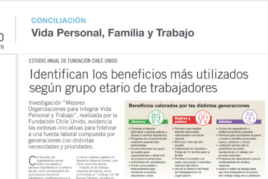 Identificamos los beneficios más utilizados según grupo etario de trabajadores
